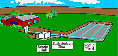 Jim Coltman Excavating specializes in Septic Systems Installation and Maintenance